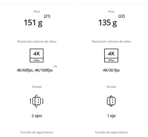 Funciones destacadas del DJI NEO 2 en comparación con otros modelos