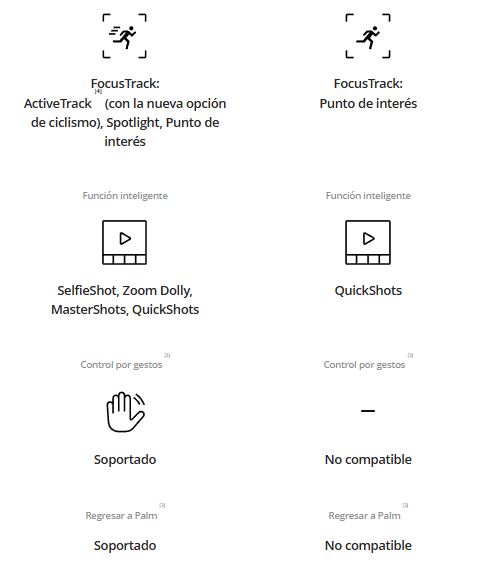 Tabla comparativa del DJI NEO 2 con otros drones