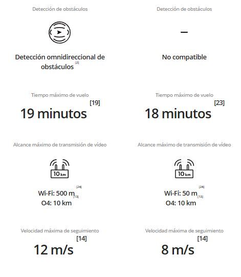 Especificaciones visuales del DJI NEO 2 frente a modelos alternativos
